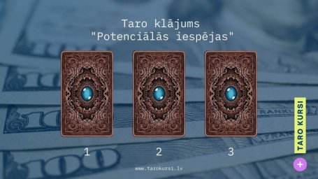 ​Taro klājums "Potenciālās iespējas"